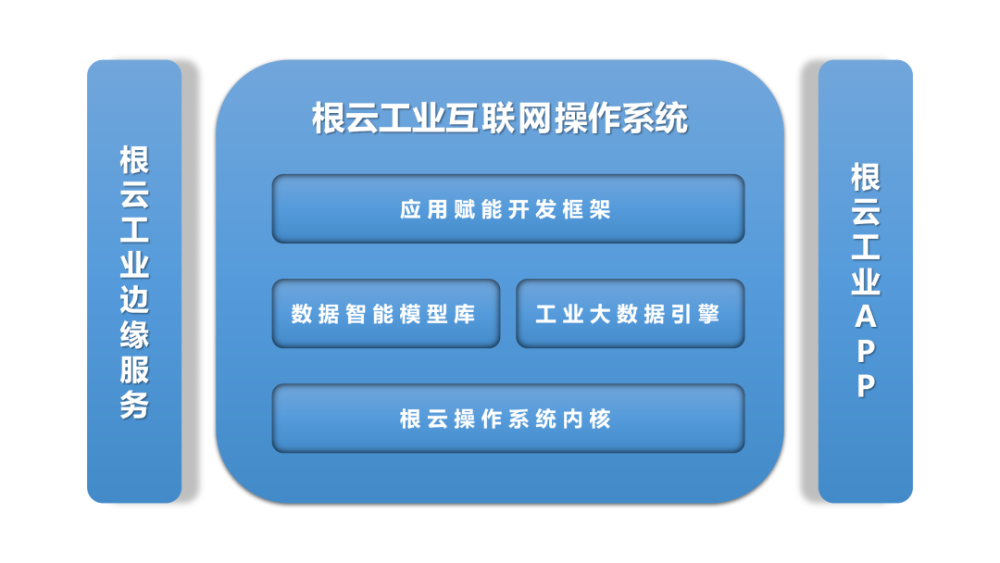 中國工業互聯網 一個行業的英雄主義（上）——工業互聯網數據服務