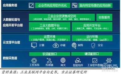 2018工業互聯網紅利爆發 阿里華為等16家巨頭如何瓜分數據服務市場